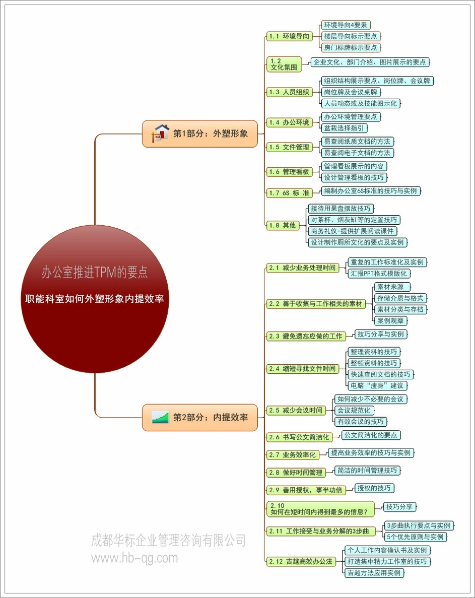 辦公室推進TPM的要點：外塑形象內提效率