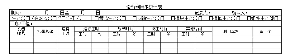 如何確?！霸O(shè)備利用率”數(shù)據(jù)真實(shí)？