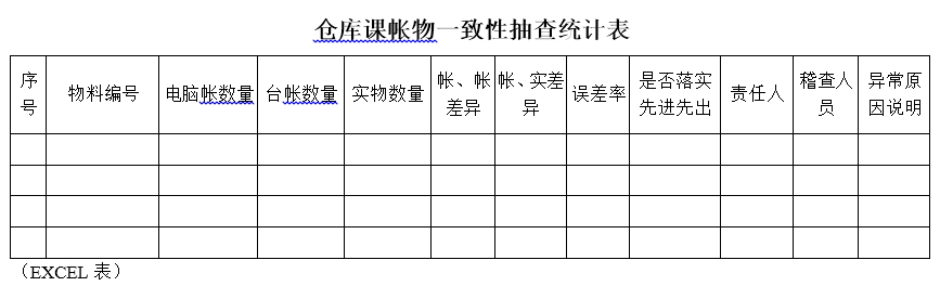 管理防差錯：如何提升倉庫帳物的一致性-蔣良君