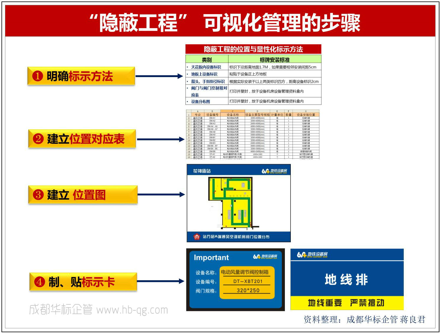 如何讓“隱蔽工程”一目了然？