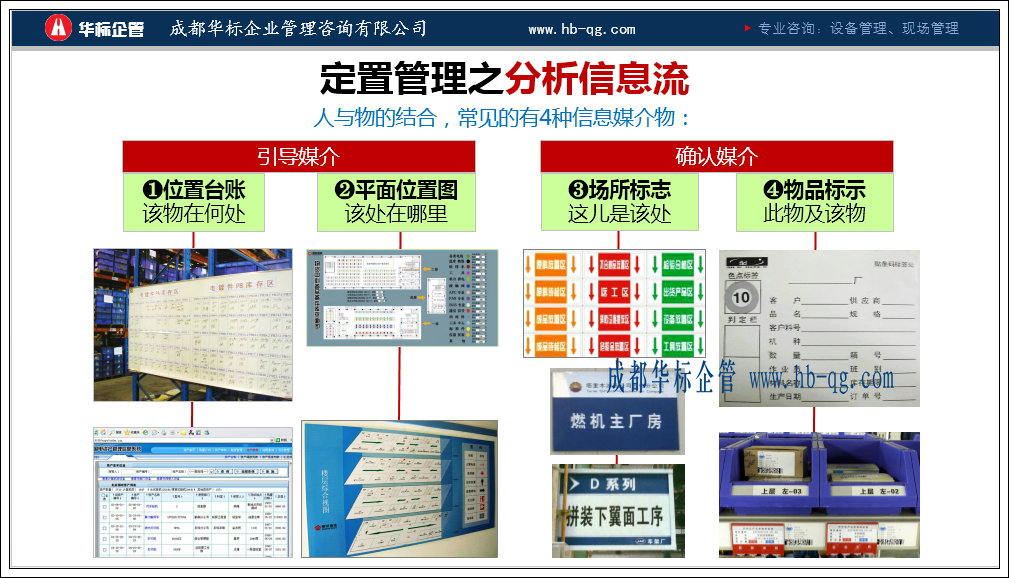 定置管理圖設計要點-蔣良君