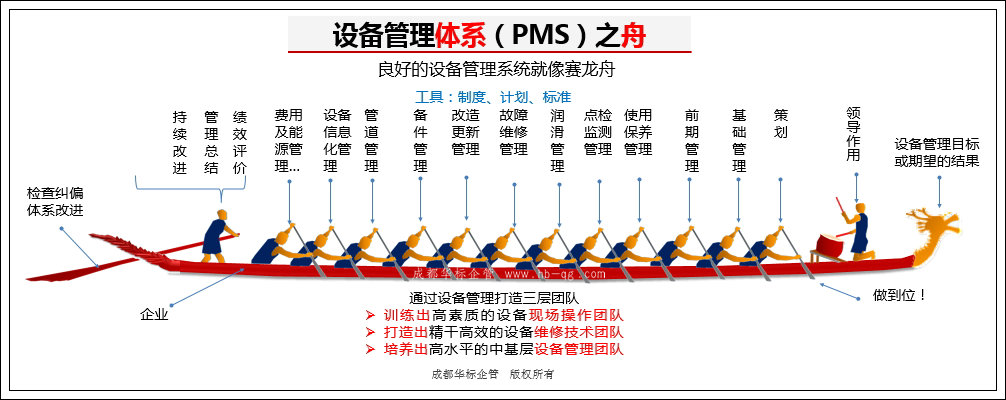 答疑：從哪些方面去做好企業(yè)設(shè)備管理工作？