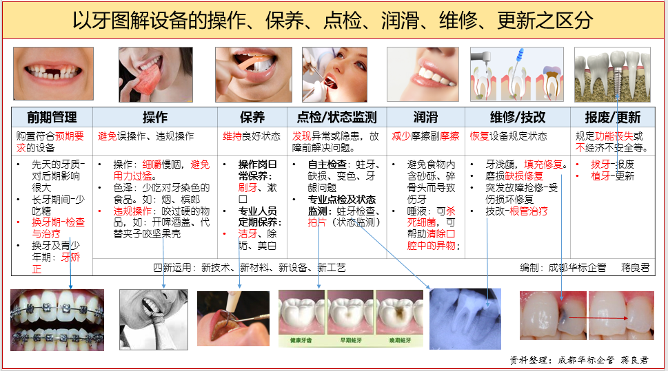 答疑：點(diǎn)檢和巡檢的區(qū)別是什么？