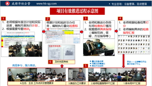 企業(yè)推進設備管理體系標準（PMS）工作6要點