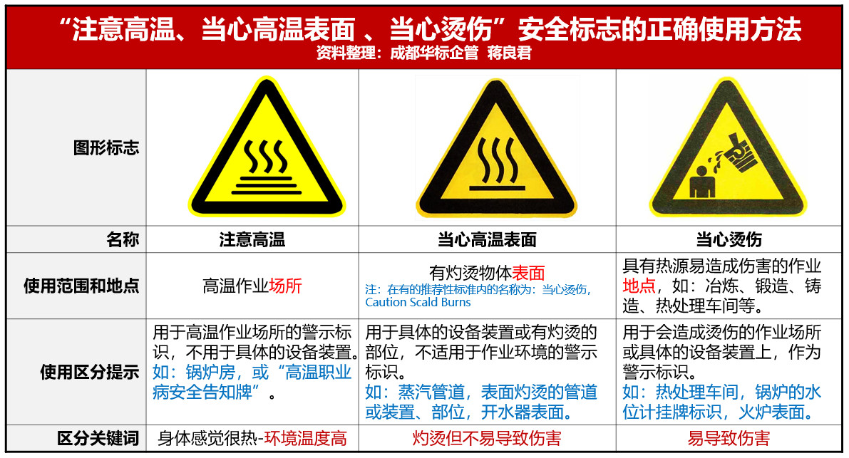 “當心燙傷、注意高溫、當心高溫表面”安全標志的正確使