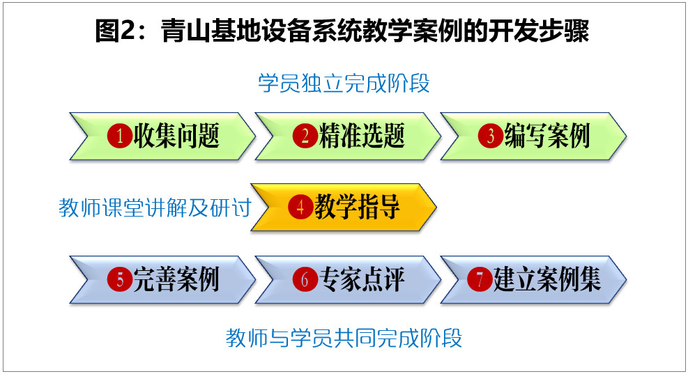 寶武設備系統(tǒng)教學案例的開發(fā)與應用經驗介紹